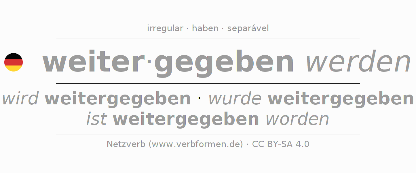 Conjugação do verbo weitergeben