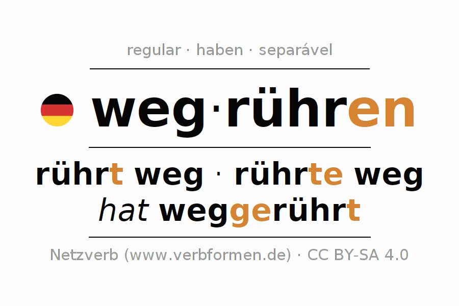 Conjugação do verbo wegrühren