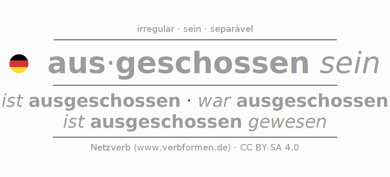 Conjugação do verbo ausschießen (ist)