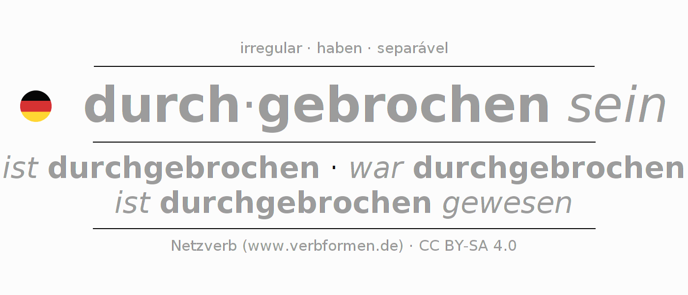 Conjugação do verbo durch-brechen (hat)