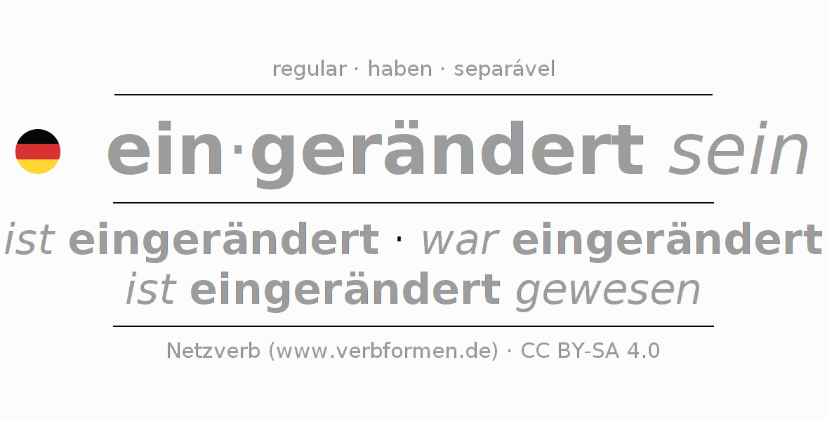 Conjugação do verbo einrändern
