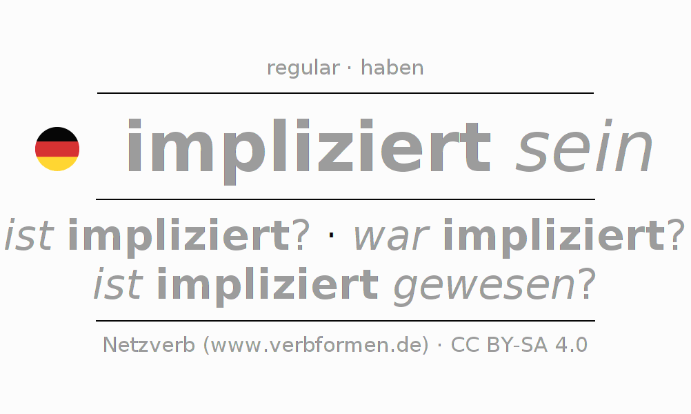 Conjugação do verbo implizieren