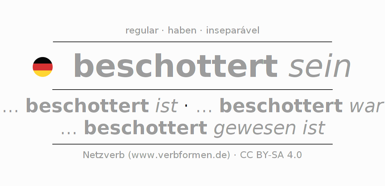 Conjugação do verbo beschottern