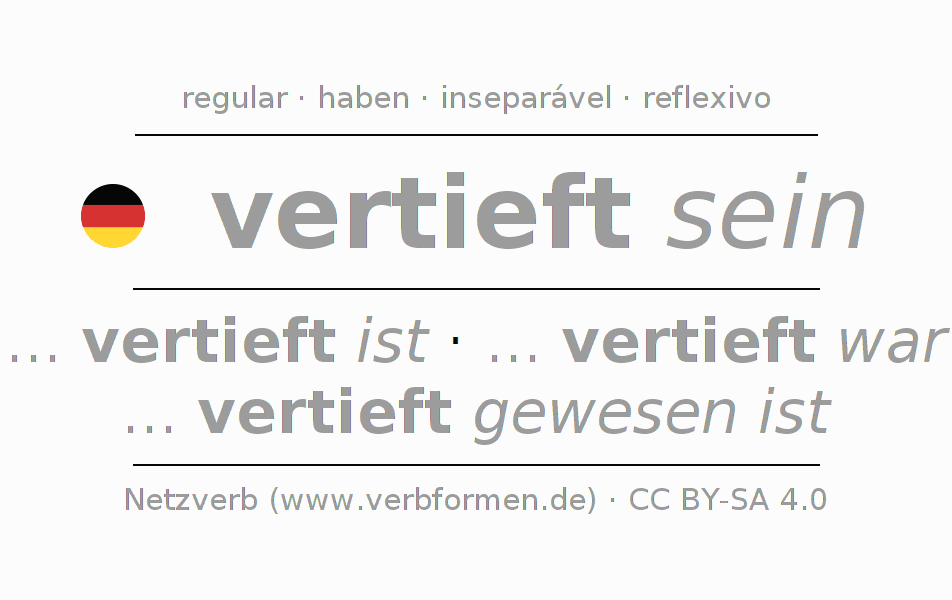 Conjugação do verbo sich vertiefen