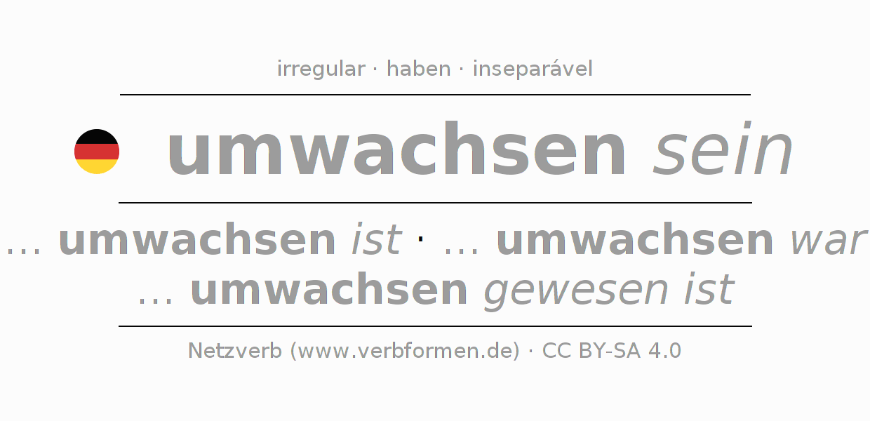 Conjugação do verbo umwachsen