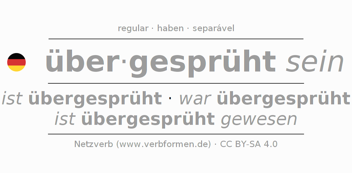 Conjugação do verbo über-sprühen (hat)