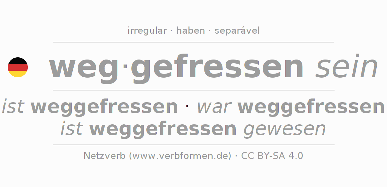 Conjugação do verbo wegfressen