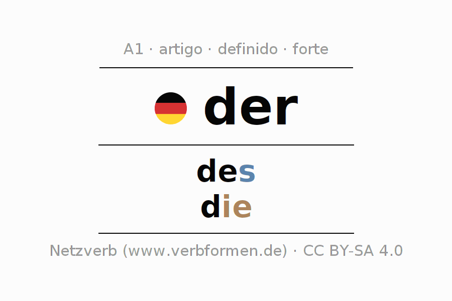 Declinação e plural do artigo der