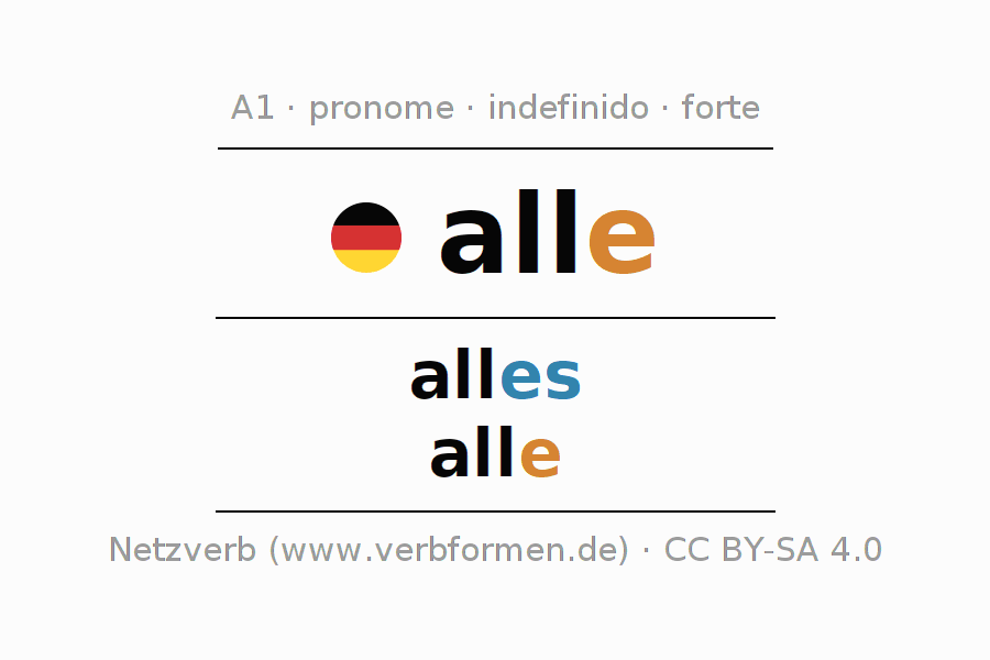 Declinação e plural do pronome alle