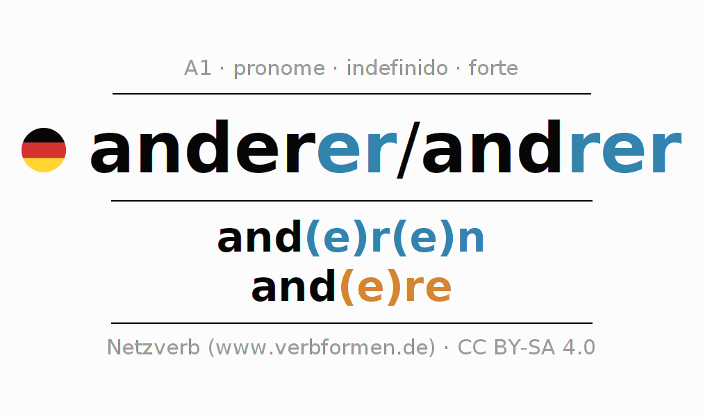 Declinação e plural do pronome anderer
